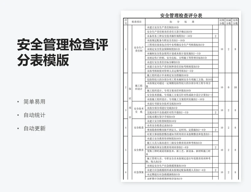 安全管理检查评分表模版