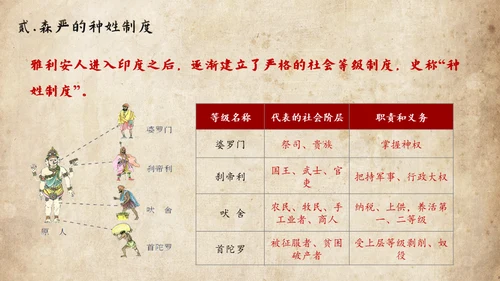 历史课古印度泰姬陵通用PPT模板