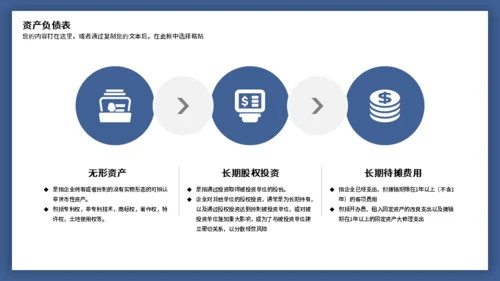 财务报表阅读与知识培训通用PPT模板
