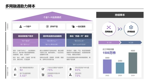 紫色简约风逻辑架构PPT版式合集