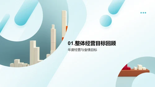 年度银行回顾与展望