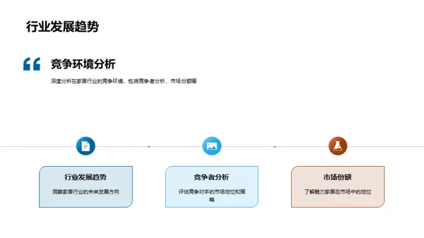 家居业绩与市场分析