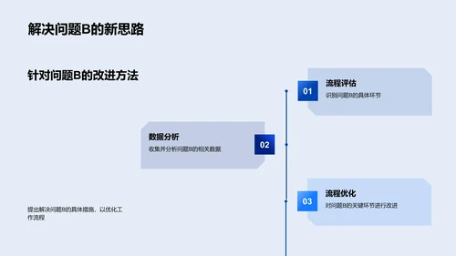 IT业务季度总结报告PPT模板