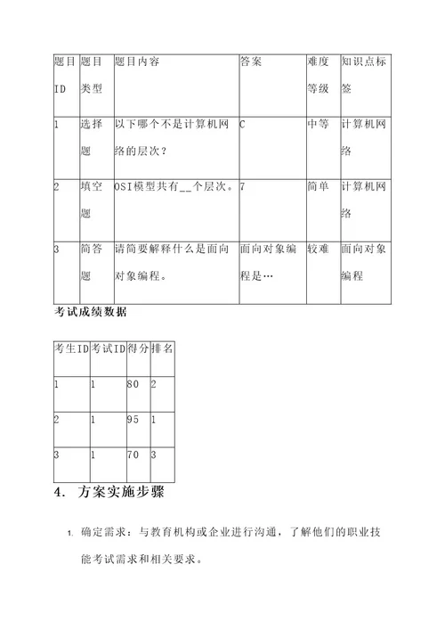 银川职业题库系统解决方案