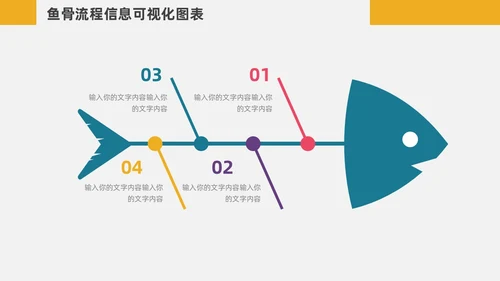 扁平化鱼骨图信息可视化图表PPT