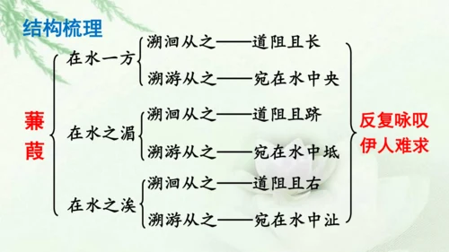 第12课《诗经二首》课件(共51张PPT)