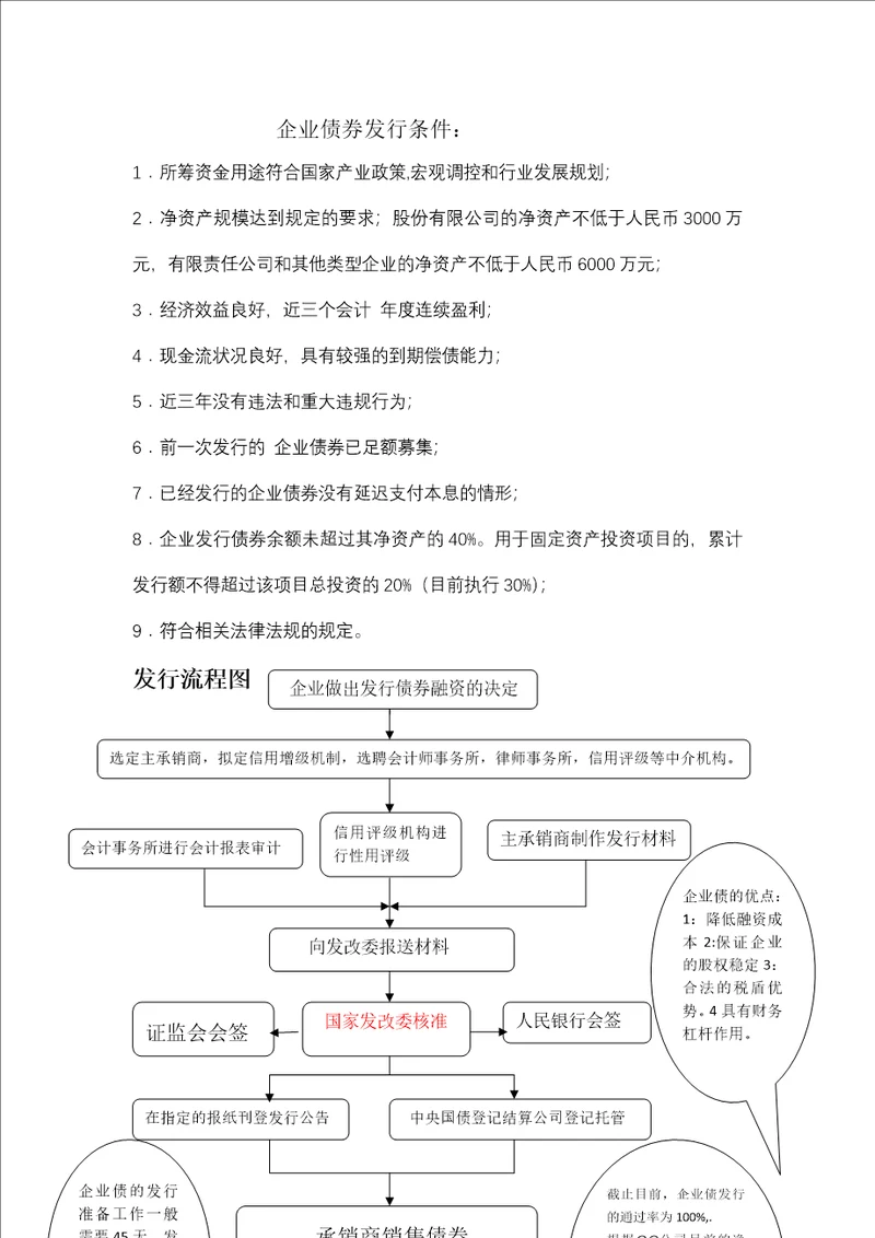 企业债发行条件和流程图文档