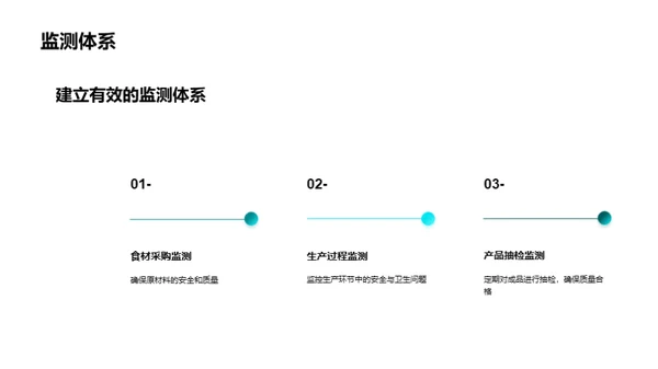 糕点安全之路