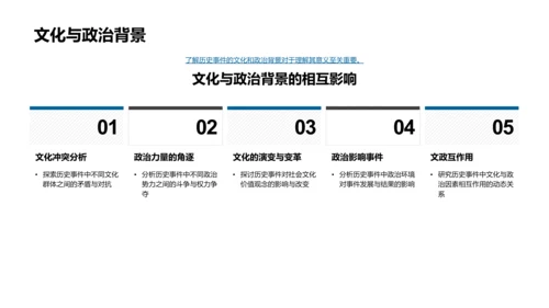 历史演变与现代影响PPT模板