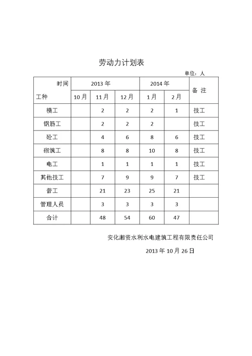 施工设备进场报验单