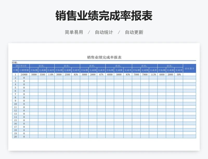 销售业绩完成率报表