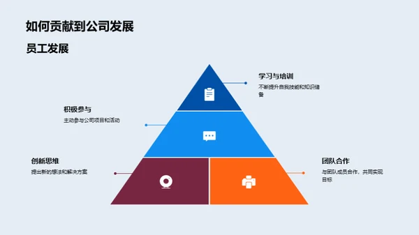 运营透视：回顾与展望