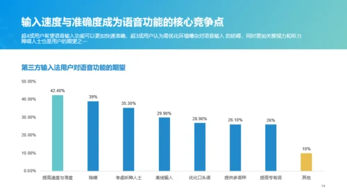 2022年中国第三方输入法行业洞察