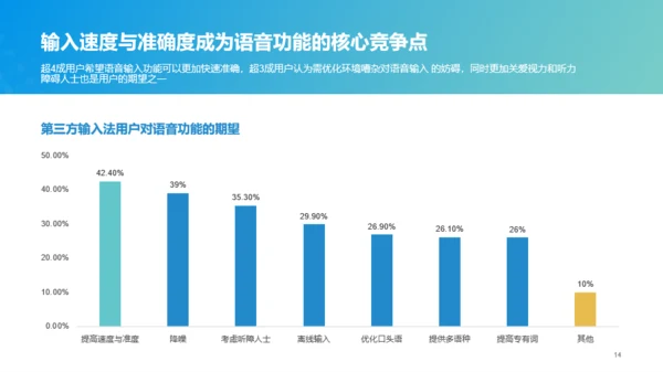 2022年中国第三方输入法行业洞察