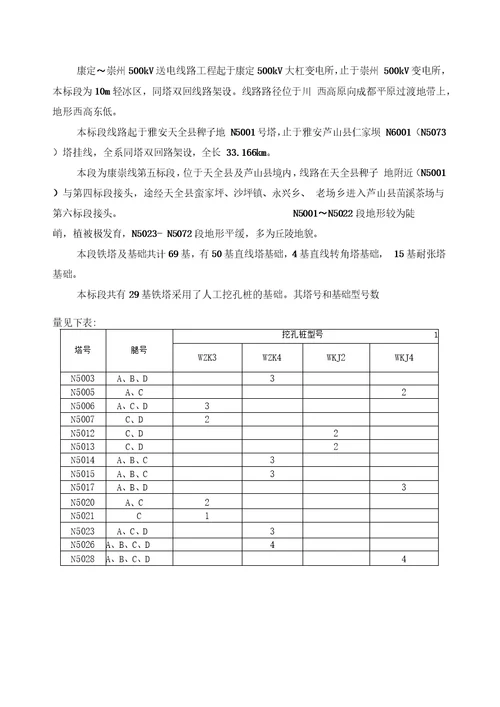 人工挖孔桩施工技术方案