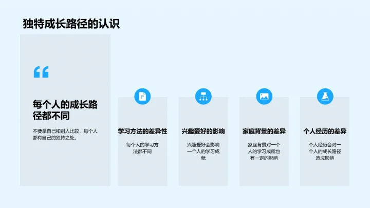 五年级学习总结PPT模板