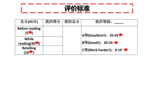 外研九上Module 4 Home alone Unit 2课件