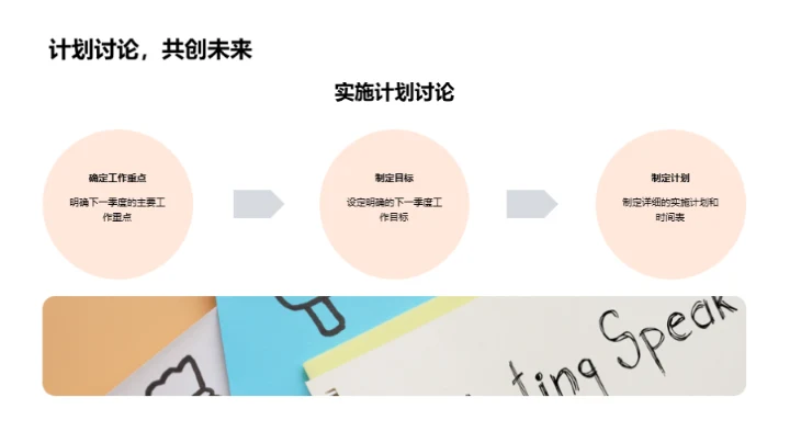 第一季度团队回顾