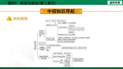 【期末复习】河南省2019-2020学年道德与法治九年级上册第三课时《民主与法治》（74张幻灯片）