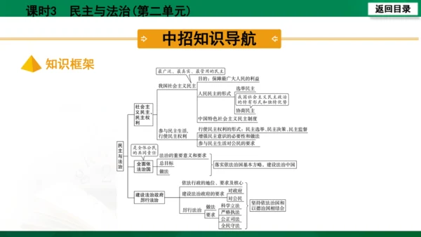 【期末复习】河南省2019-2020学年道德与法治九年级上册第三课时《民主与法治》（74张幻灯片）