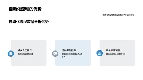 餐饮行业数字化转型的关键成功因素