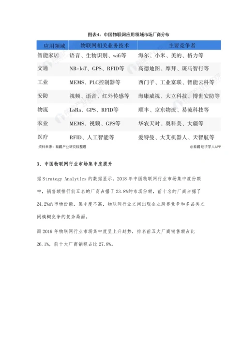 中国物联网行业市场竞争格局分析-市场竞争激烈且市场集中度有所提升.docx