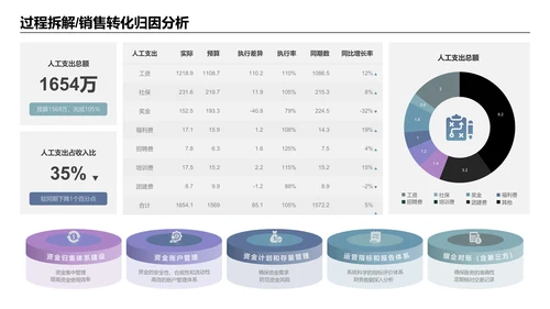 紫色简约风逻辑架构PPT版式合集