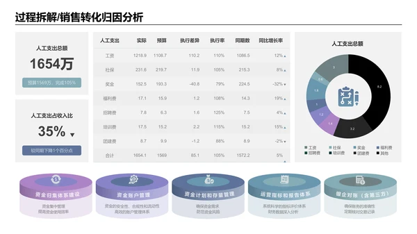 紫色简约风逻辑架构PPT版式合集