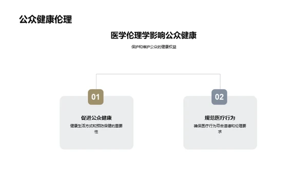 深度解析医学伦理学