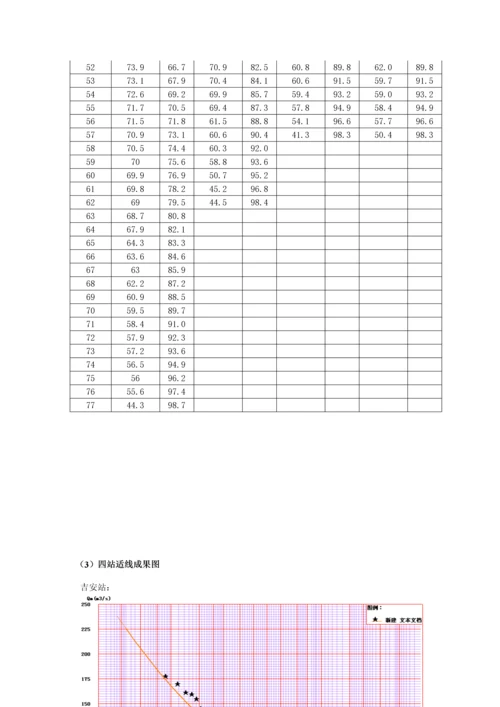 河海大学水文分析与计算优质课程设计基础报告.docx