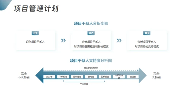 项目整体管理通用PPT模板