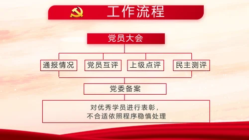 红色党建强化四个建设做好执行力PPT