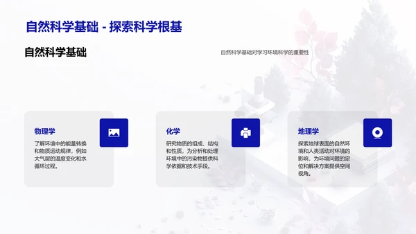 环境科学实践与就业PPT模板