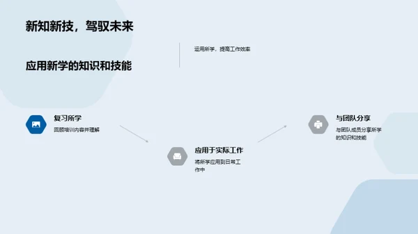 银行业沟通与流程优化