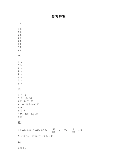 小学六年级数学期末自测题及答案（名校卷）.docx