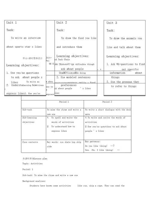 牛津版二年级英语下册Module2MyfavouritethingsUnit4ThingsIlikedoing教案