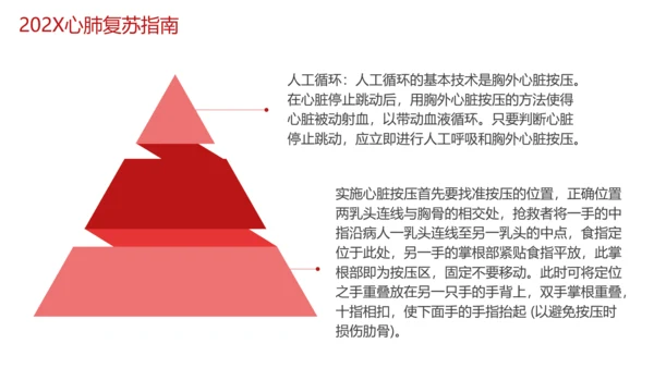 急救培训PPT模板