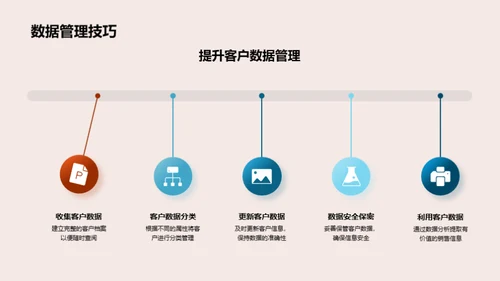 销售之办公技巧运用