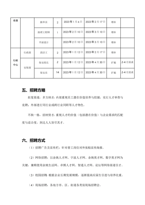 招聘规划年度招聘计划方案.docx