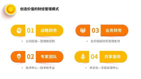 桔色微立体财务共享服务培训课件PPT财务知识培训
