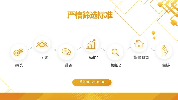 金色大气黄金期货投资理财动态PPT模板