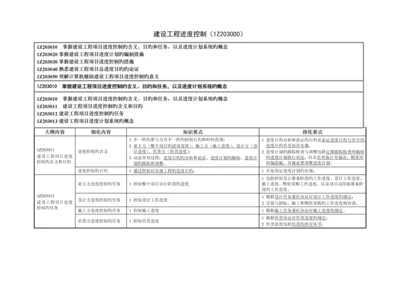 建筑建设工程进度控制讲课资料.docx