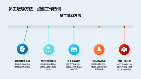 部门运营全面解析