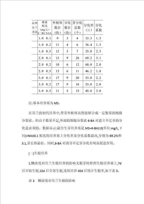 花卉植物组织培养技术研究