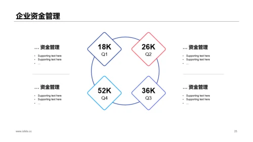 蓝色商务公司年度预算及经营分析工作总结PPT模板