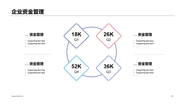 蓝色商务公司年度预算及经营分析工作总结PPT模板