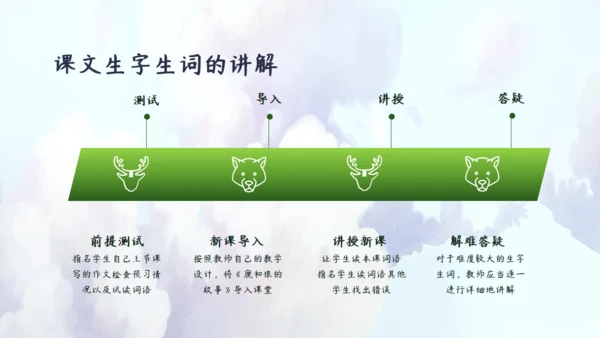 鹿和狼的故事教学课件通用PPT模板