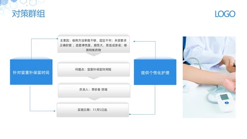 蓝色简约减少留置针穿刺次数提高留置针品管圈PPT模板宣传PPT动态PPT品管圈医疗质量管理品管圈