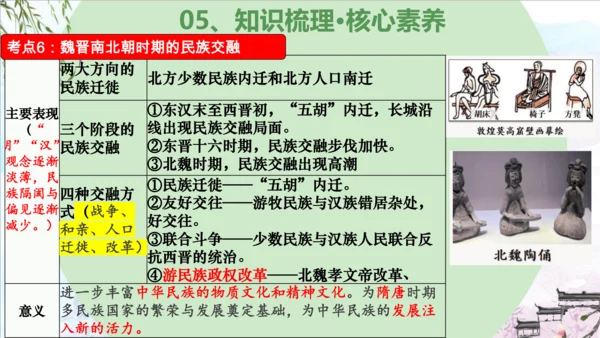 第四单元 三国两晋南北朝时期：政权分立与民族交融（复习课件）-2023-2024学年七年级历史上学期