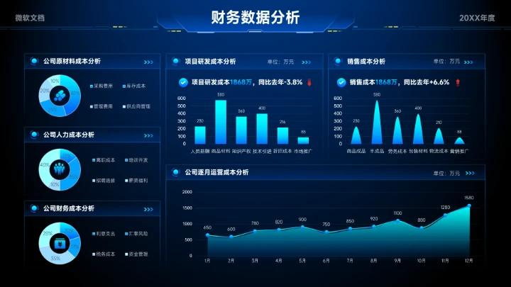蓝色科技风财务数据分析看板-4